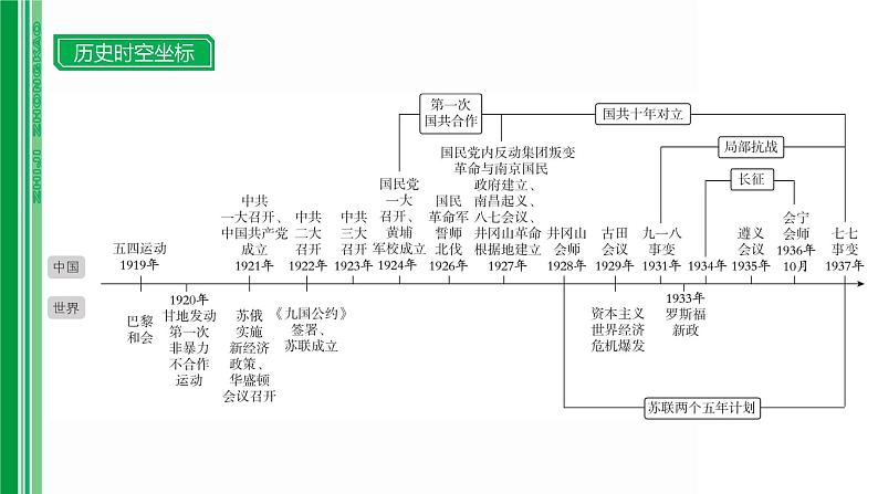 第十单元 【中国近代史】新民主主义革命的开始、从国共合作到国共对立-2025年中考历史一轮复习课件02