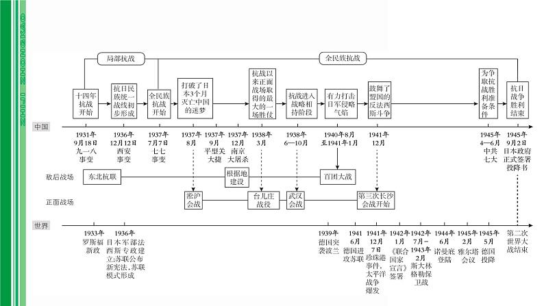 第十一单元 【中国近代史】中华民族的抗日战争-2025年中考历史一轮复习课件02