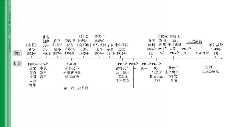 第十二单元 【中国近代史】人民解放战争和近代经济、社会生活与教育文化事业的发展-2025年中考历史一轮复习课件02