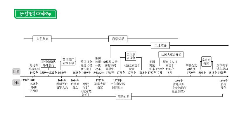 第十八单元 【世界近代史】走向近代、资本主义制度的初步确立-2025年中考历史一轮复习课件02