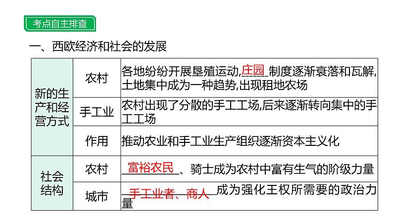 第十八单元 【世界近代史】走向近代、资本主义制度的初步确立-2025年中考历史一轮复习课件03