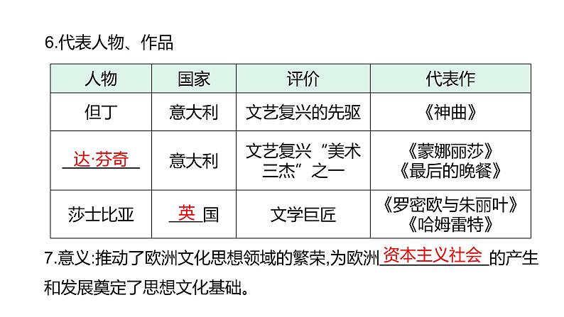 第十八单元 【世界近代史】走向近代、资本主义制度的初步确立-2025年中考历史一轮复习课件05