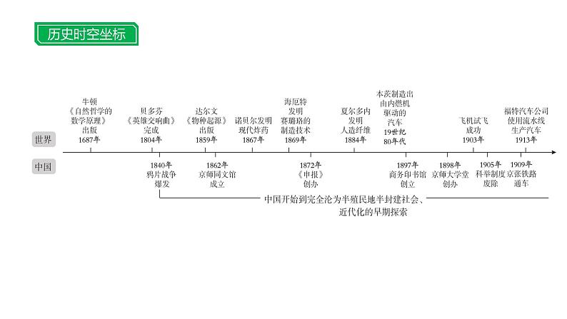 第二十单元 【世界近代史】第二次工业革命和近代科学文化-2025年中考历史一轮复习课件02