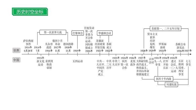 第二十一单元 【世界现代史】第一次世界大战和战后初期的世界-2025年中考历史一轮复习课件02