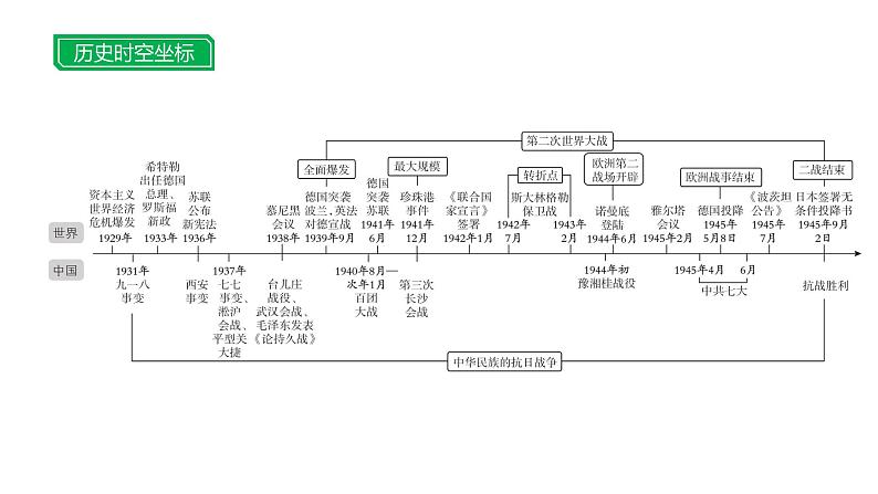 第二十二单元 【世界现代史】经济大危机和第二次世界大战-2025年中考历史一轮复习课件02