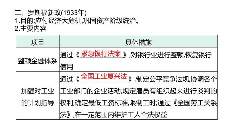 第二十二单元 【世界现代史】经济大危机和第二次世界大战-2025年中考历史一轮复习课件04