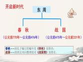 初中历史部编版七年级上册第5课 动荡变化中的春秋时期 课件