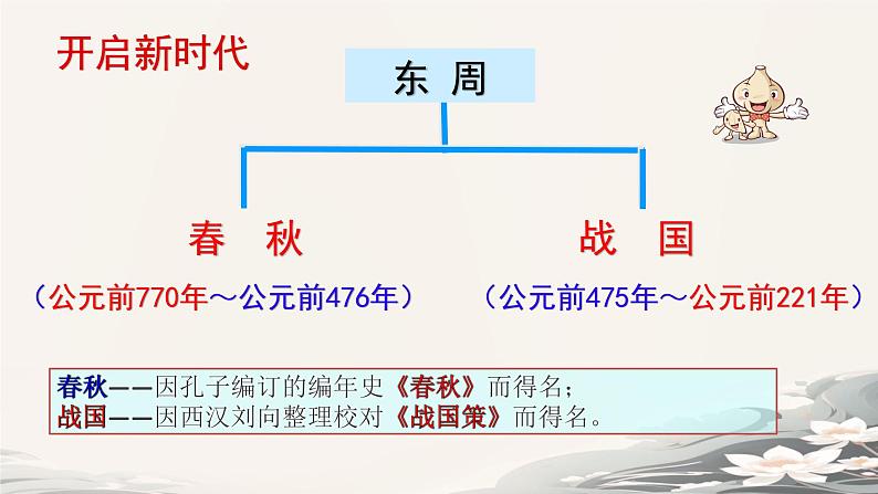 初中历史部编版七年级上册第5课 动荡变化中的春秋时期 课件04