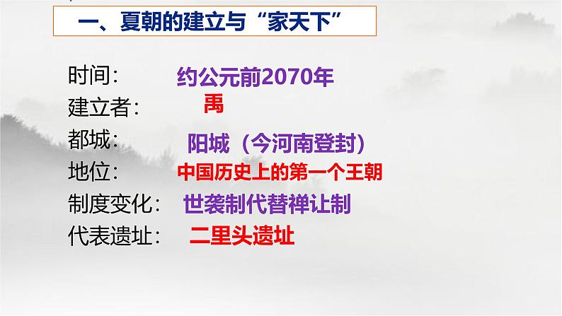 初中历史部编版七年级上册第4课 夏商西周王朝的更替 课件03