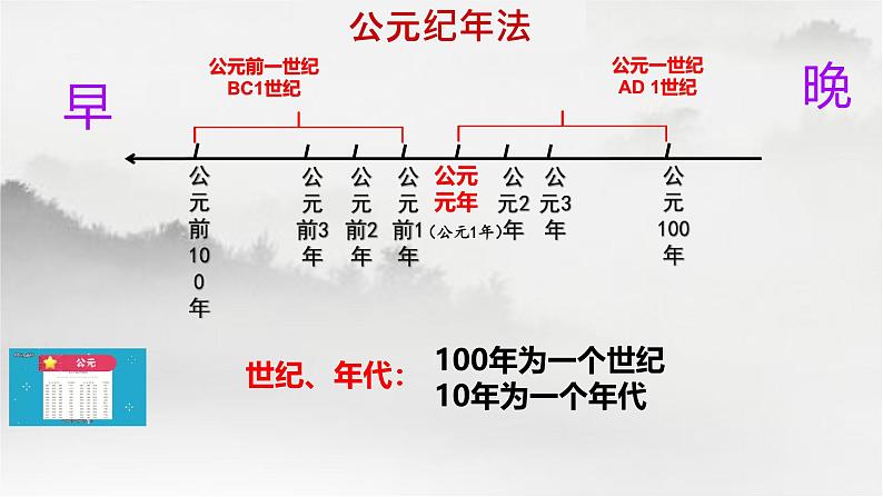初中历史部编版七年级上册第4课 夏商西周王朝的更替 课件04