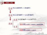 初中历史部编版七年级上册第5课 动荡变化中的春秋时期课件
