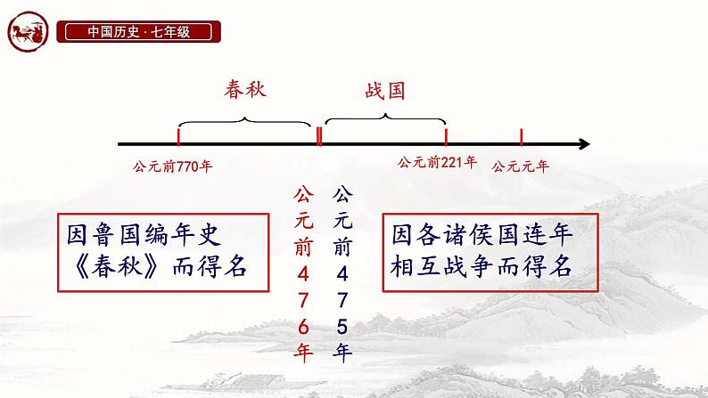 初中历史部编版七年级上册第5课 动荡变化中的春秋时期课件04