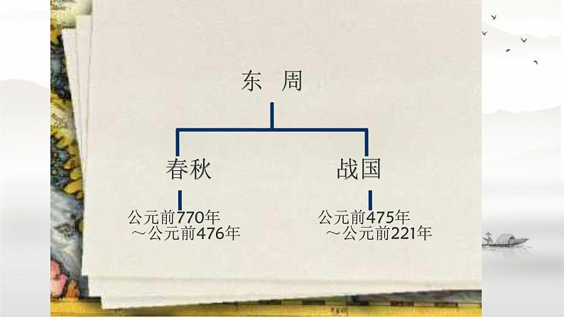 初中历史部编版七年级上册第5课 动荡变化中的春秋时期 课件03