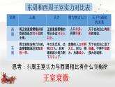 初中历史部编版七年级上册第5课 动荡变化中的春秋时期 课件