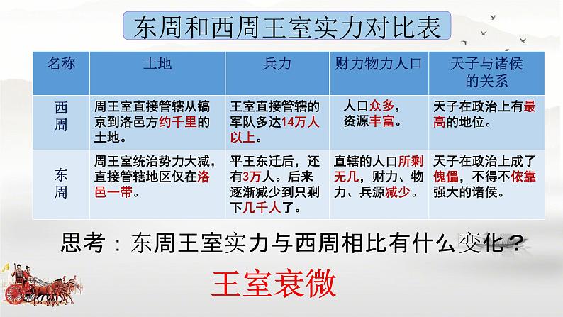 初中历史部编版七年级上册第5课 动荡变化中的春秋时期 课件05