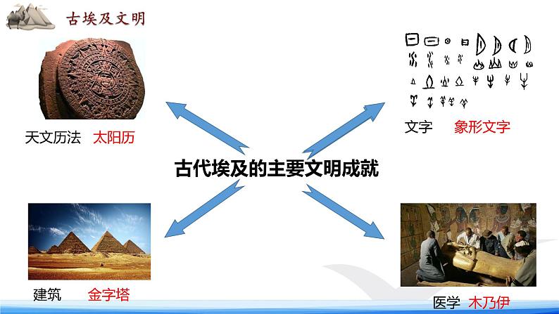 统编版初中历史 九上第一单元   古代亚非文明 第1课 古代埃及 课件第5页