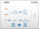 2024历史人教版九上第二单元第四课 希腊城邦和亚历山大帝国课件（新版）
