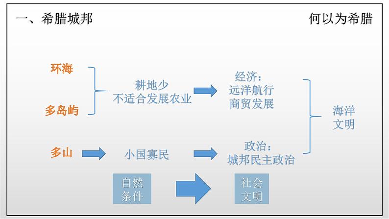 2024历史人教版九上第二单元第四课 希腊城邦和亚历山大帝国课件（新版）05