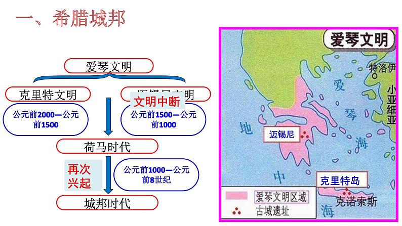 部编版九年级上册第二单元 第4课希腊城邦和亚历山大帝国 课件第4页