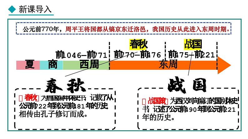 人教版（2024）七年级历史上册第5课动荡变化中的春秋时期课件第3页