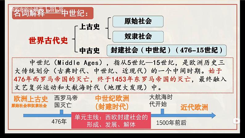 人教统编九年级历史上册第7课_基督教的兴起和法兰克王国【课件】第1页