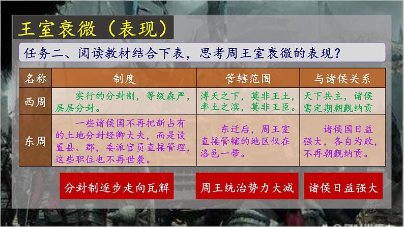 人教统编2024年版七年级历史上册第5课_动荡变化中的春秋时期【课件】07