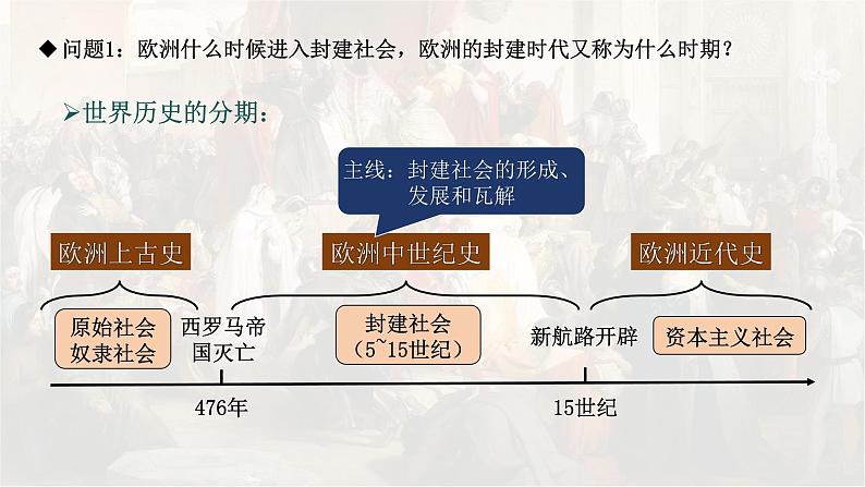 人教统编九年级历史上册第7课_基督教的兴起和法兰克王国【课件】第2页