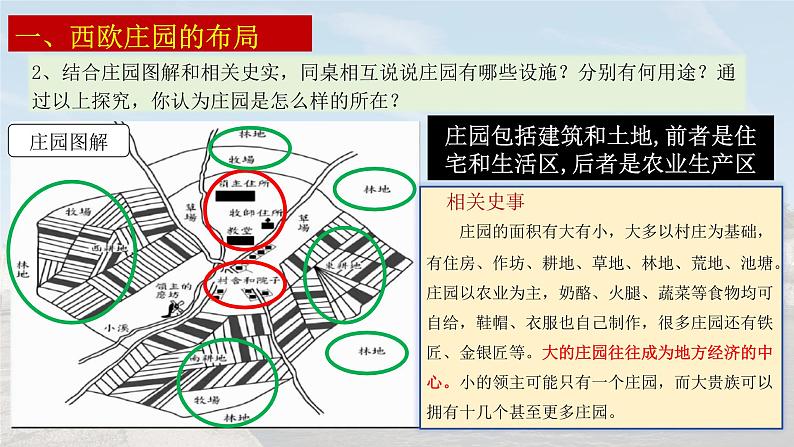 人教统编九年级历史上册第8课_西欧庄园【课件】第7页