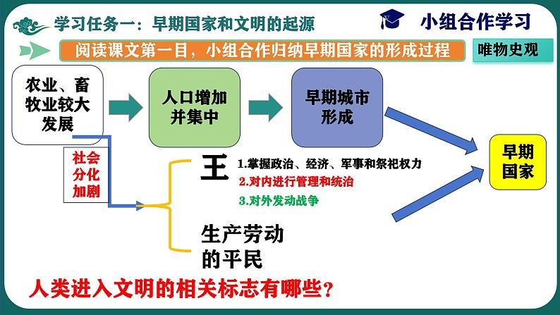 人教统编2024年版七年级历史上册第3课_中华文明的起源【课件】04