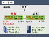 人教版初中历史7上第5课 《动荡变化中的春秋时期》课件