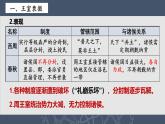 人教版初中历史7上第5课 《动荡变化中的春秋时期》课件
