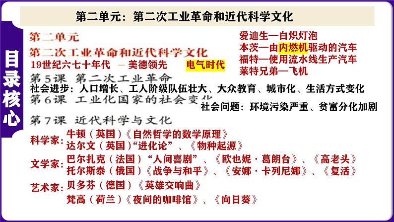 人教版初中历史九下第二单元：第二次工业革命和近代科学文化-核心素养时代大单元复习 课件02