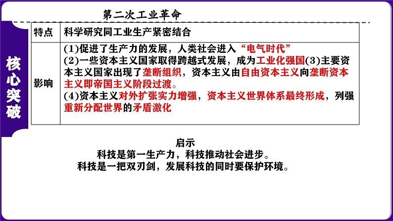 人教版初中历史九下第二单元：第二次工业革命和近代科学文化-核心素养时代大单元复习 课件04