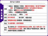 人教版初中历史九下第3单元：第一次世界大战和战后初期的世界-核心素养时代大单元复习 课件