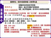 人教版初中历史九下第4单元：经济大危机和第二次世界大战-核心素养时代大单元复习 课件