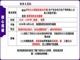 人教版初中历史九下第4单元：经济大危机和第二次世界大战-核心素养时代大单元复习 课件