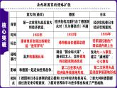 人教版初中历史九下第4单元：经济大危机和第二次世界大战-核心素养时代大单元复习 课件