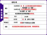 人教版初中历史九下第5单元： 二战后的世界变化-核心素养时代大单元复习 课件
