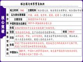 人教版初中历史九下第6单元   走向和平发展的世界-核心素养时代大单元复习 课件