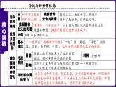 人教版初中历史九下第6单元   走向和平发展的世界-核心素养时代大单元复习 课件