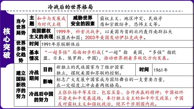 人教版初中历史九下第六单元   走向和平发展的世界-核心素养时代大单元复习 课件04