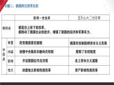 人教版初中历史九年级下册期末复习专题提分一遍过 课件