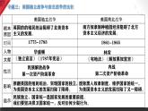 人教版初中历史九年级下册期末复习专题提分一遍过 课件