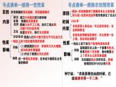 人教版初中历史九年级历史下册期末复习最后一课 课件