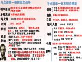 人教版初中历史九年级历史下册期末复习最后一课 课件