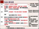 八年级上册期中复习早读晚诵（1-14课） 课件