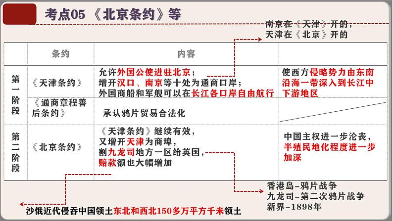 八年级上册期中复习晨读晚诵（1-14课） 课件08