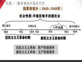 八年级上册期末复习专题提分一遍过 课件