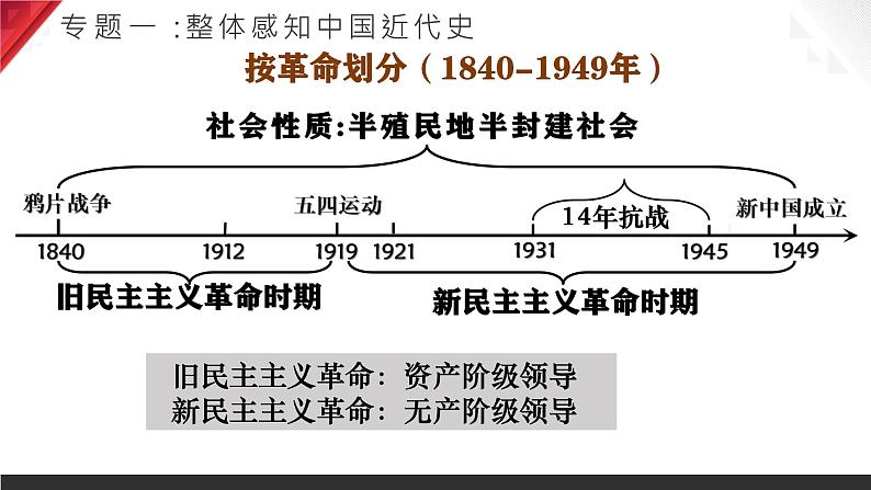 八年级上册期末复习专题提分一遍过 课件03