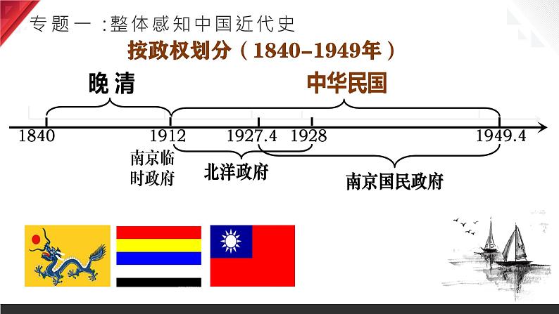 八年级上册期末复习专题提分一遍过 课件06